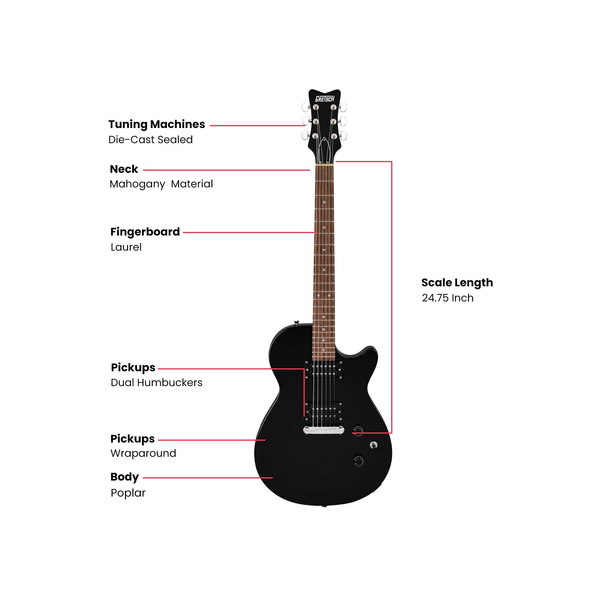 Gretsch Ignite Jet Club Electric Guitar - Jet Black w/ Frontman 10G Amplifier