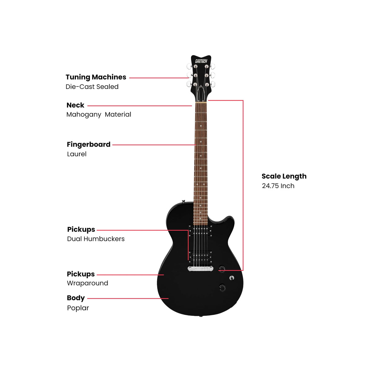 Gretsch Ignite Jet Club Electric Guitar - Jet Black