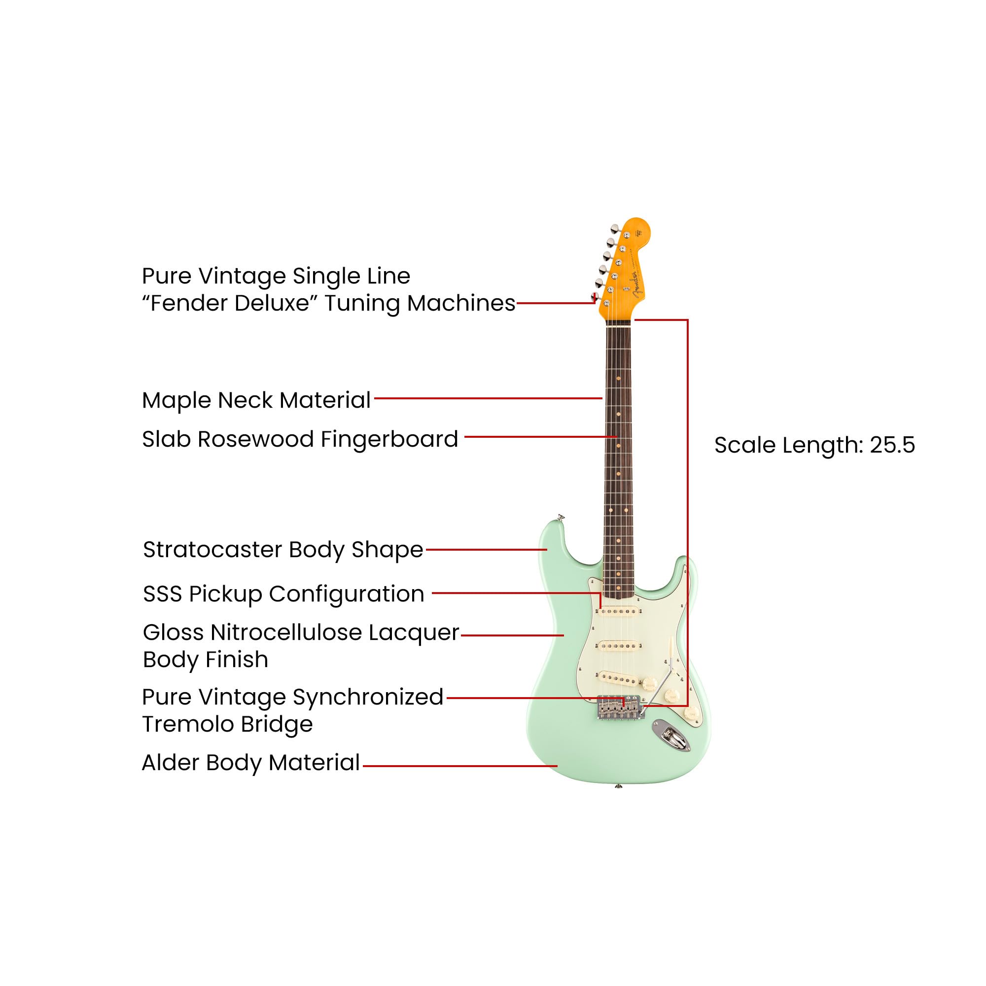 Fender American Vintage II 1961 Stratocaster - Surf Green