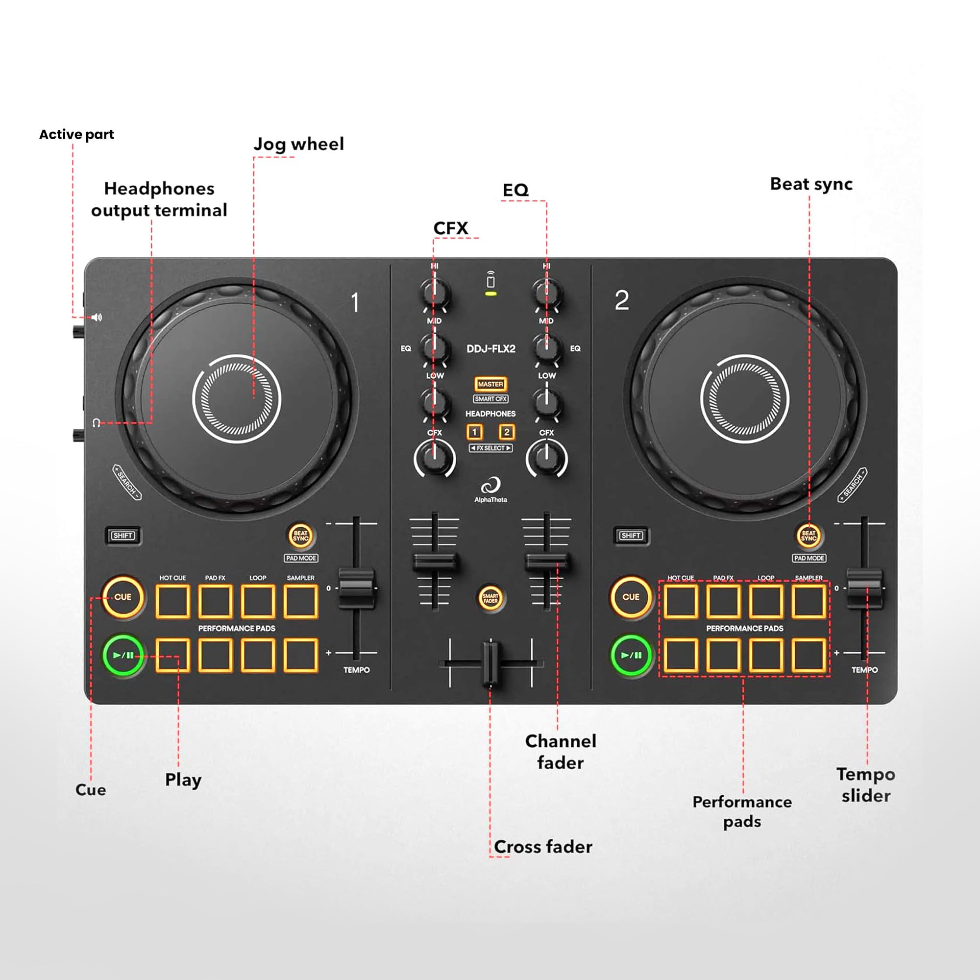 Pioneer DJ AlphaTheta DDJ-FLX2 Compact 2-Channel DJ Controller w/ Laptop Stand