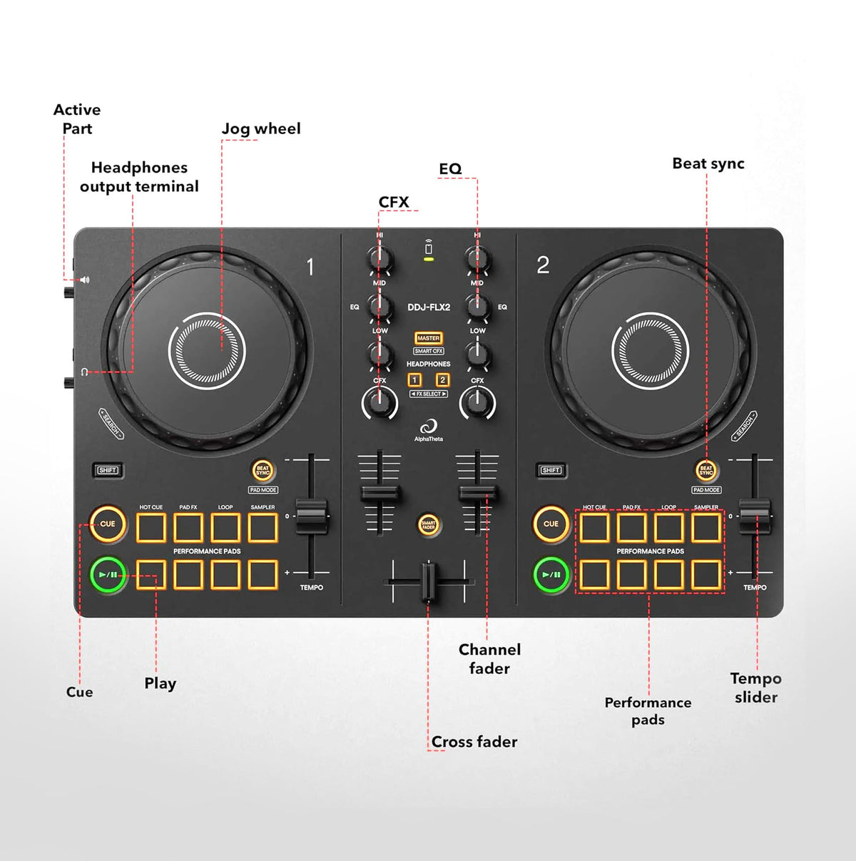 Pioneer DJ AlphaTheta DDJ-FLX2 Compact 2-Channel DJ Controller w/ Carrying Case