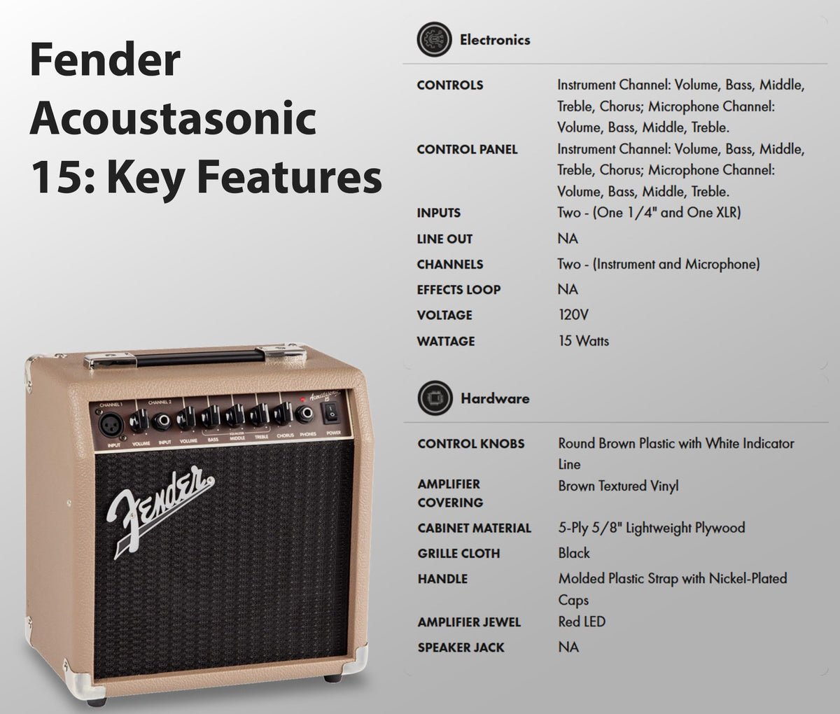 Fender Acoustasonic 15 Acoustic Guitar Amplifier w/ Instrument Cable