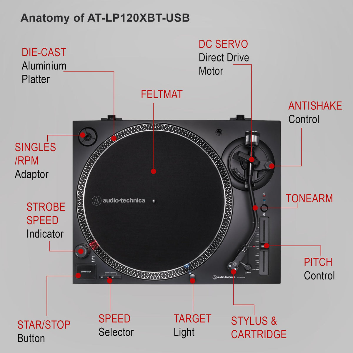 Audio-Technica AT-LP120XBT-USB Wireless Direct-Drive Turntable - Black w/ Headphones