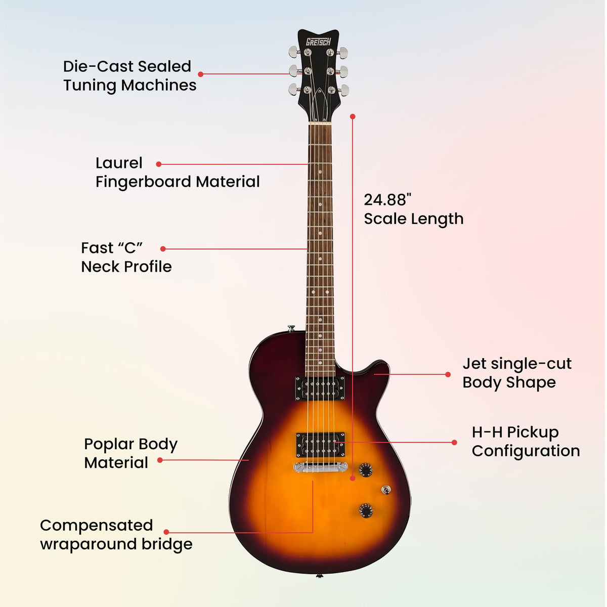 Gretsch Ignite Jet Club Electric Guitar - Duo-Tone Burst w/ Frontman 10G Amplifier