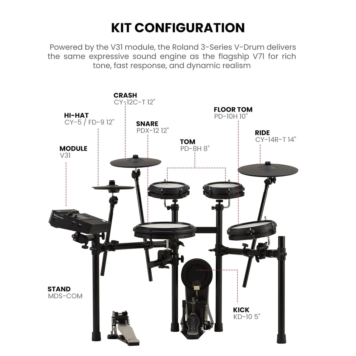 Roland TD313 V-Drums Electronic Drum Kit w/ Drum Throne