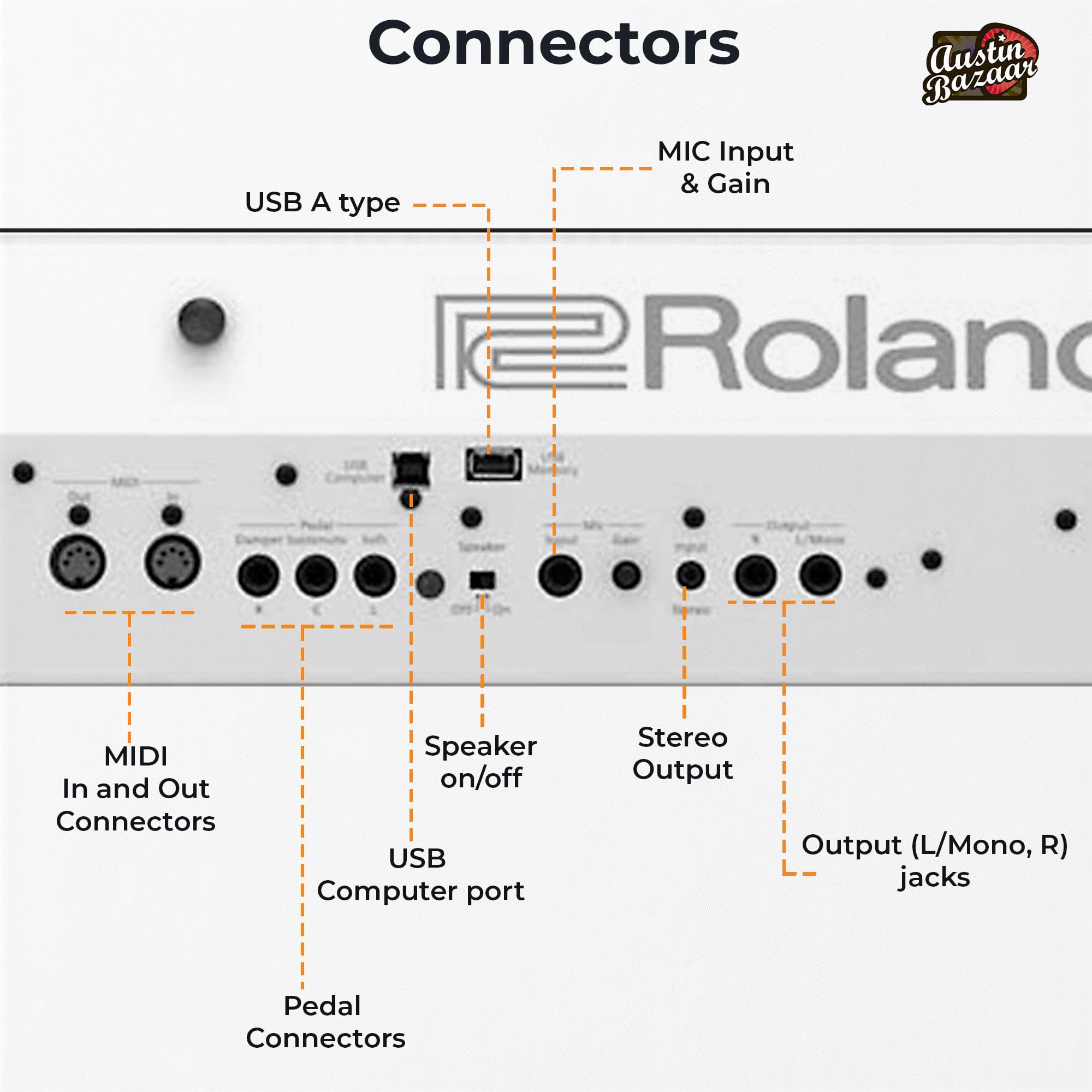 Roland FP-90X 88-Key Digital Piano - White w/ Roland KSC-90 Stand