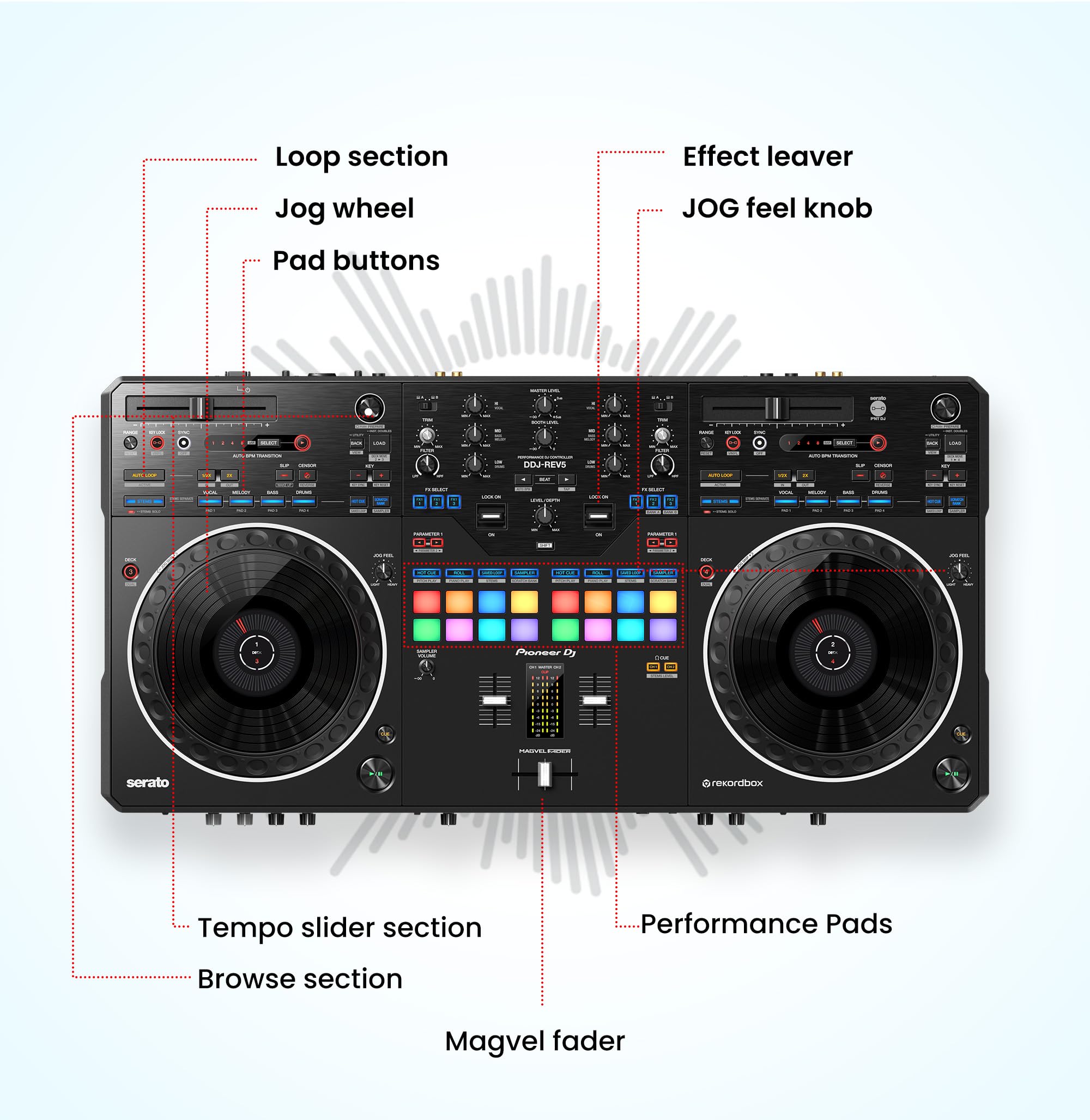 Pioneer DJ DDJ-REV5 Scratch-Style 2-Channel Professional DJ Controller w/ Case