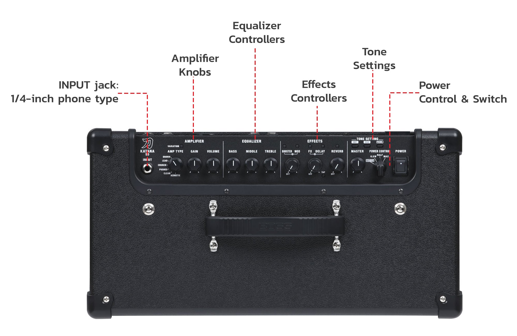 Boss Katana-50 Gen 3 50-Watt 1x12-Inch Guitar Combo Amplifier w/ Instrument Cable