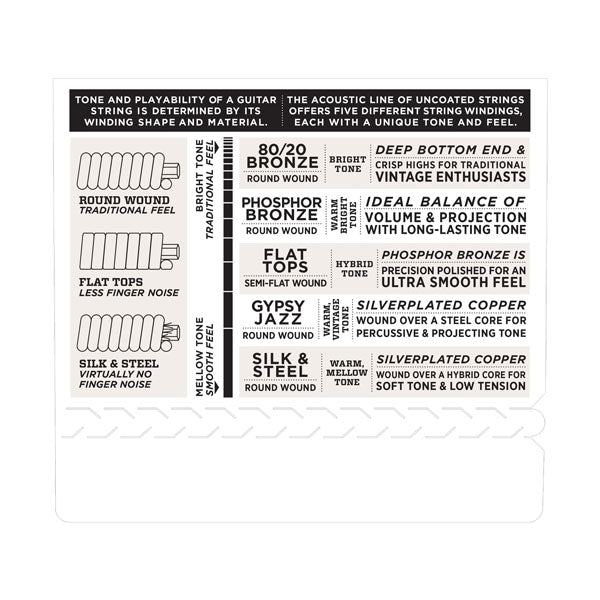 D'Addario EJ74 Mandolin Strings, Phosphor Bronze, Medium, 11-40