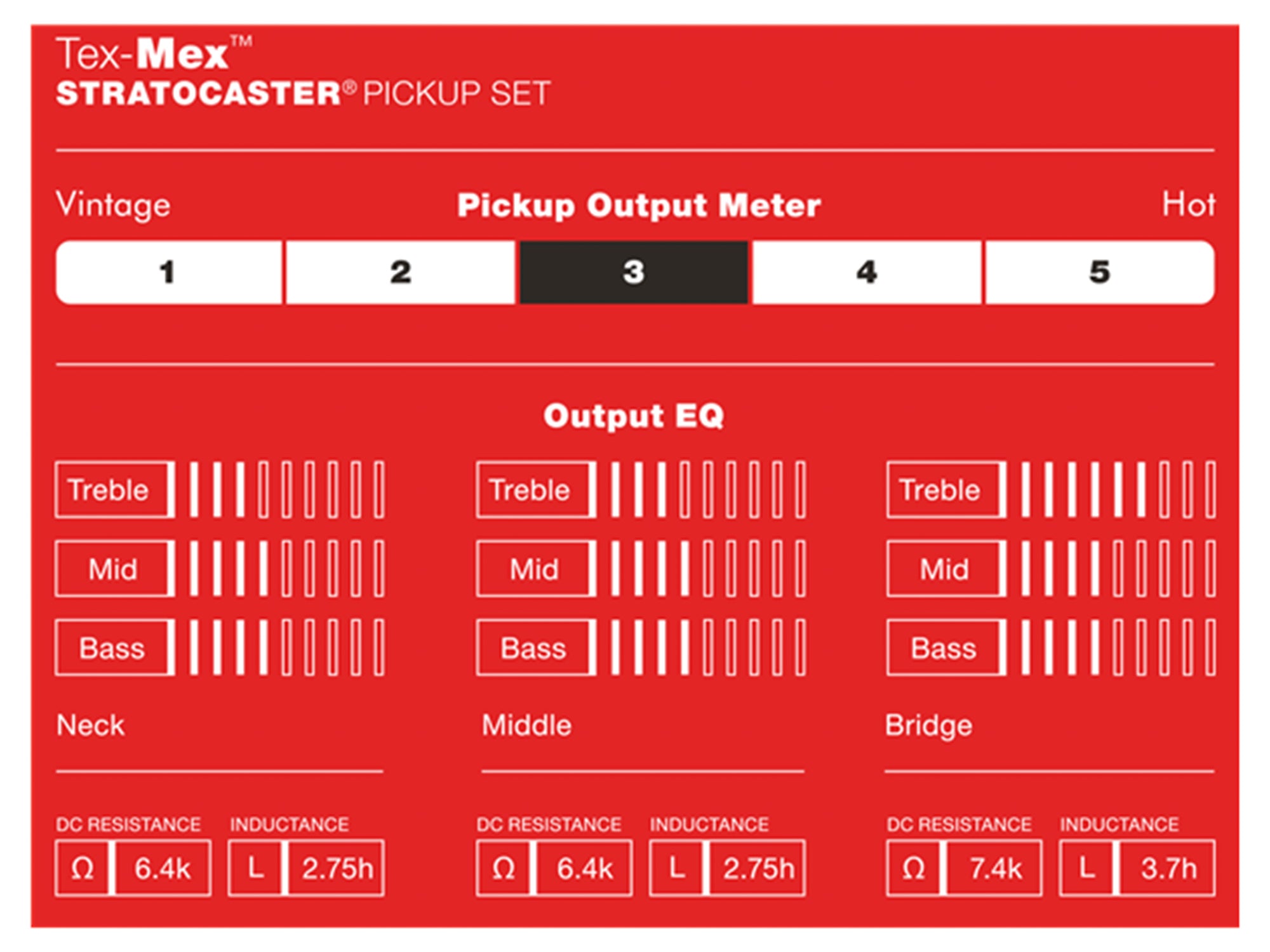 Fender Tex-Mex Stratocaster Pickups