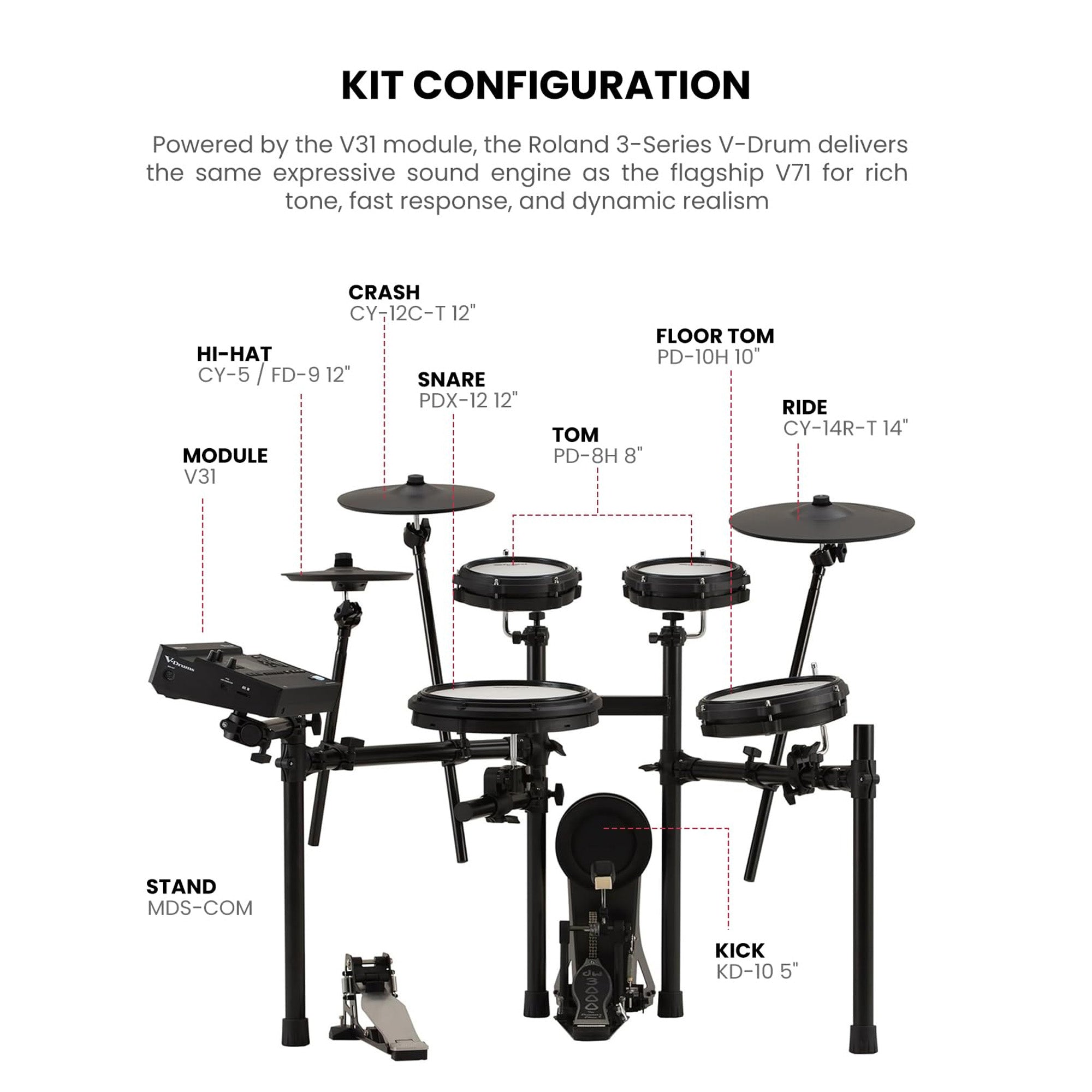 Roland TD313 V-Drums Electronic Drum Kit w/ Drum Throne