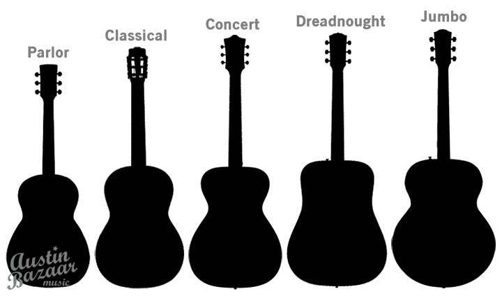 acoustic-guitar-body-shapes.jpg