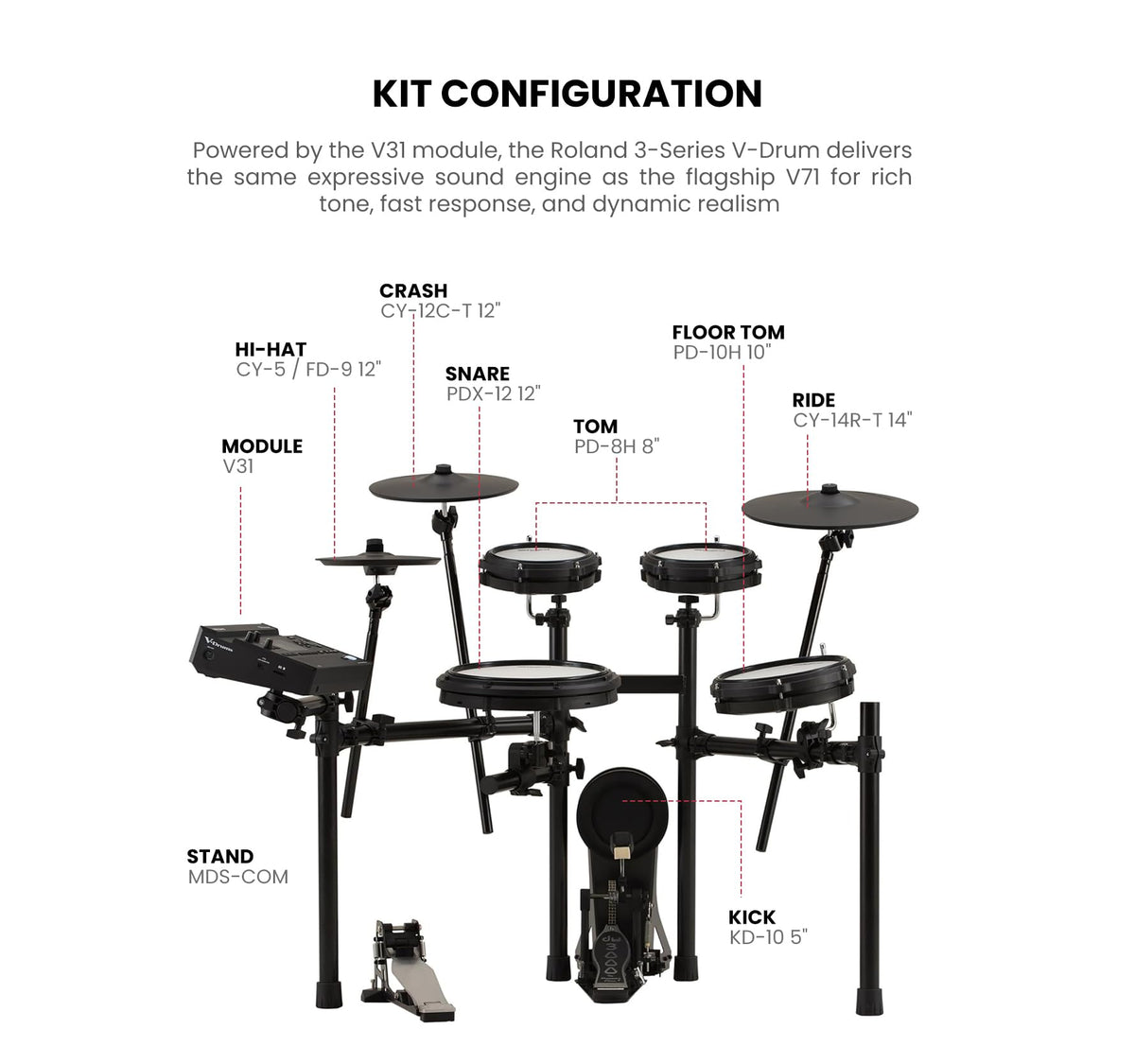 Roland TD313 V-Drums Electronic Drum Kit