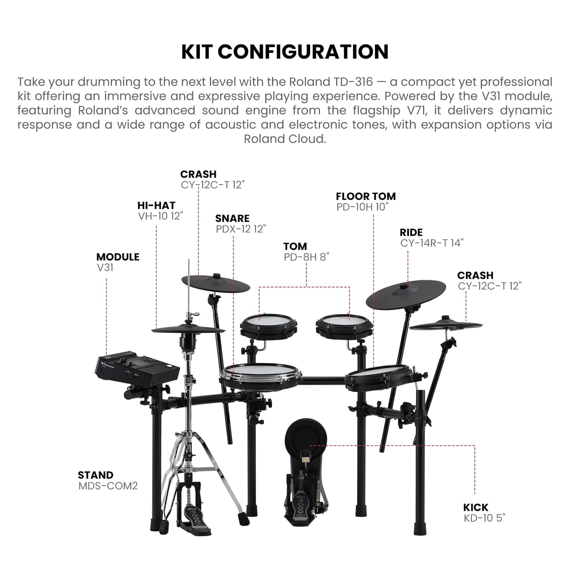 Roland TD316 V-Drums Electronic Drum Kit w/ Drum Throne