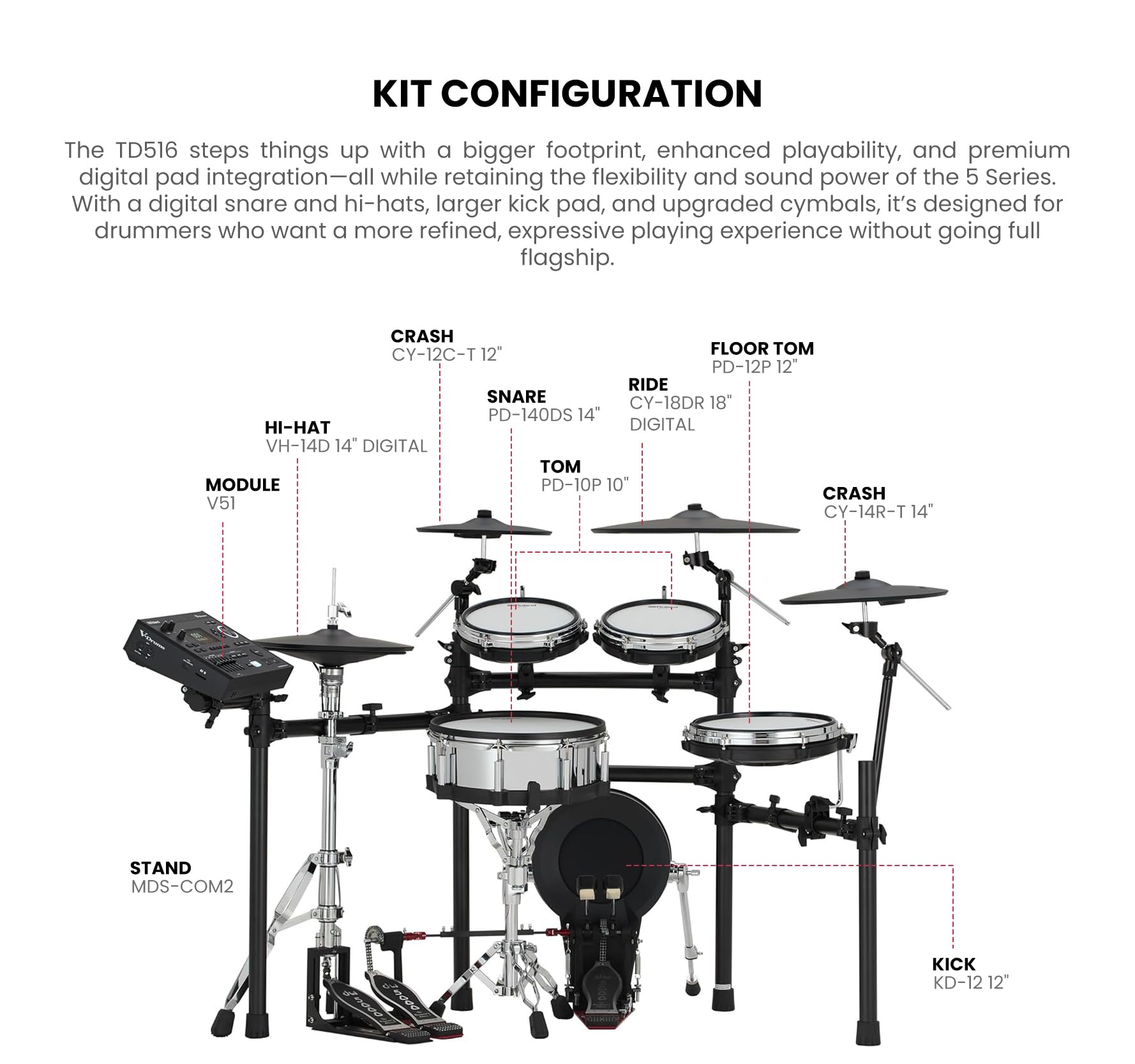 Roland TD516 V-Drums Electronic Drum Kit