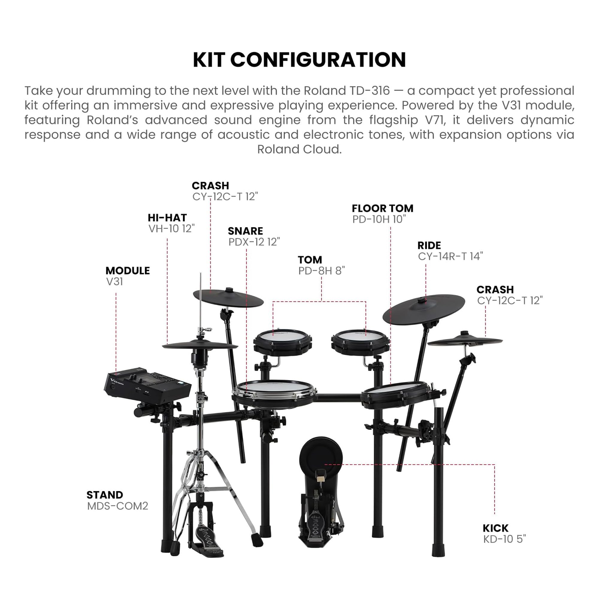 Roland TD316 V-Drums Electronic Drum Kit w/ Drumsticks