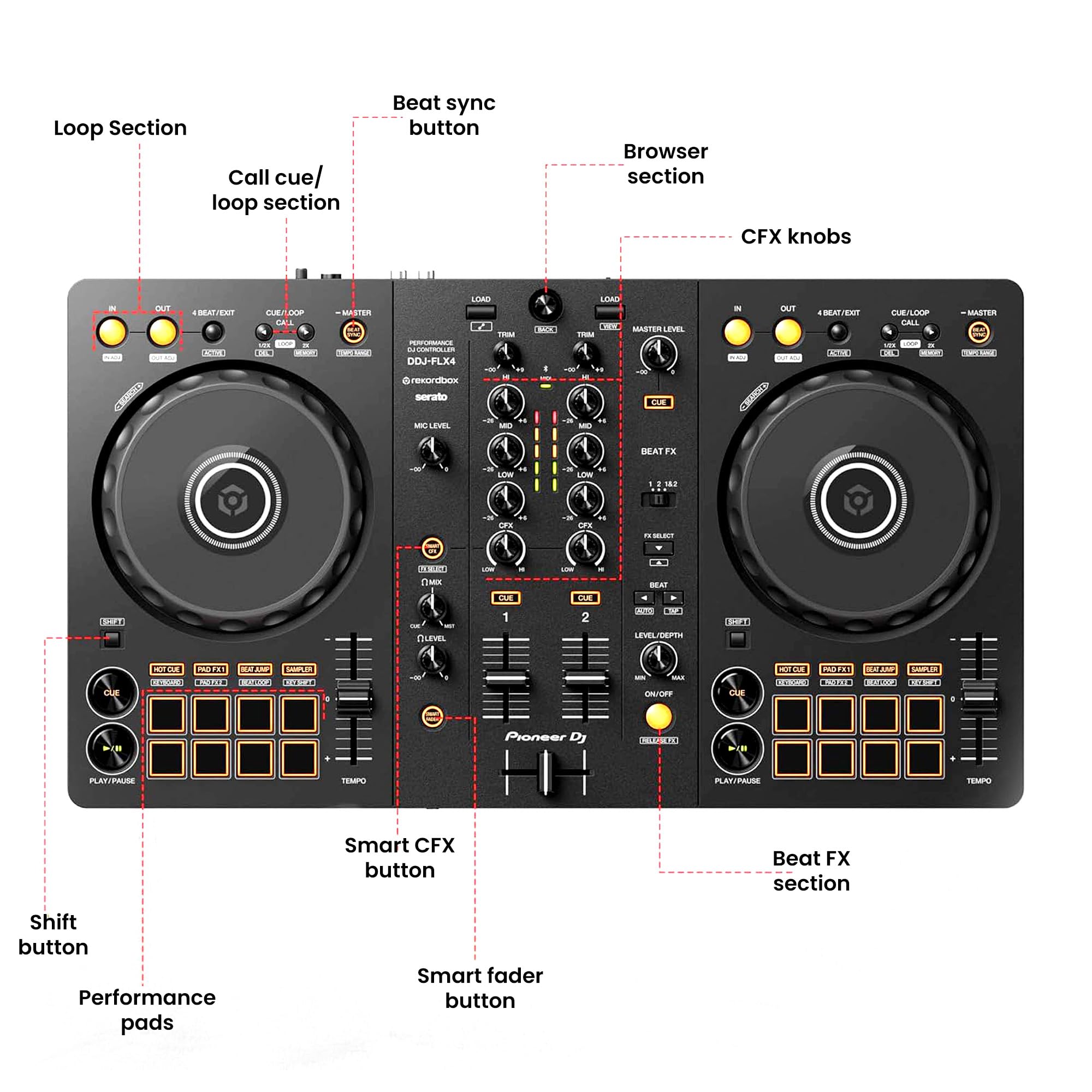 Pioneer DJ DDJ-FLX4 2-Channel DJ Controller w/ Case