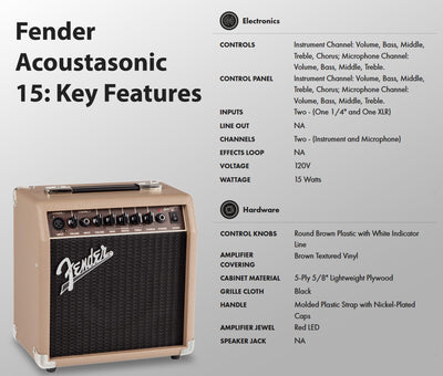 Fender Acoustasonic 15 Acoustic Guitar Amplifier w/ Instrument Cable