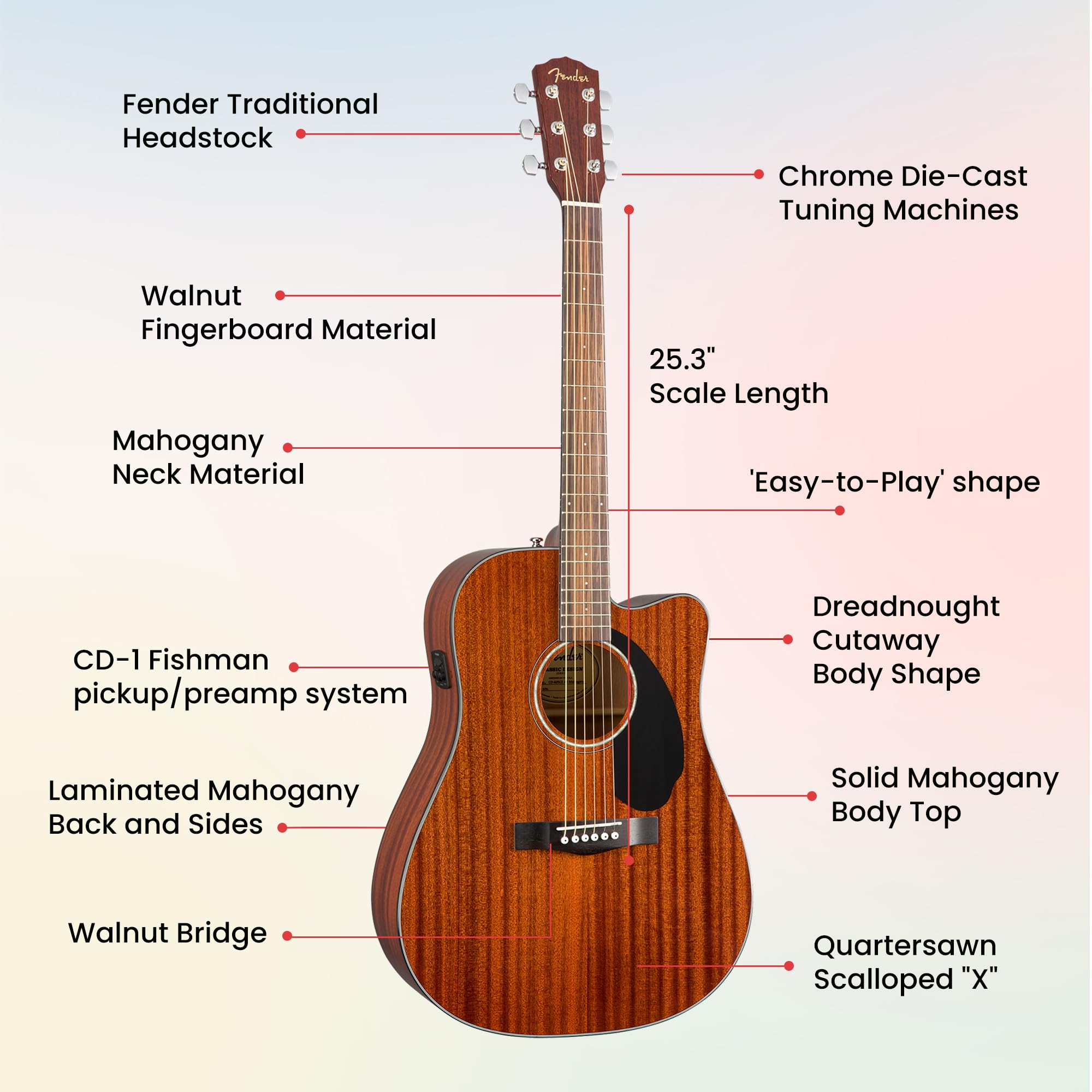 Fender CD-60SCE Solid Top Dreadnought Acoustic-Electric Guitar - All Mahogany w/ Hard Case