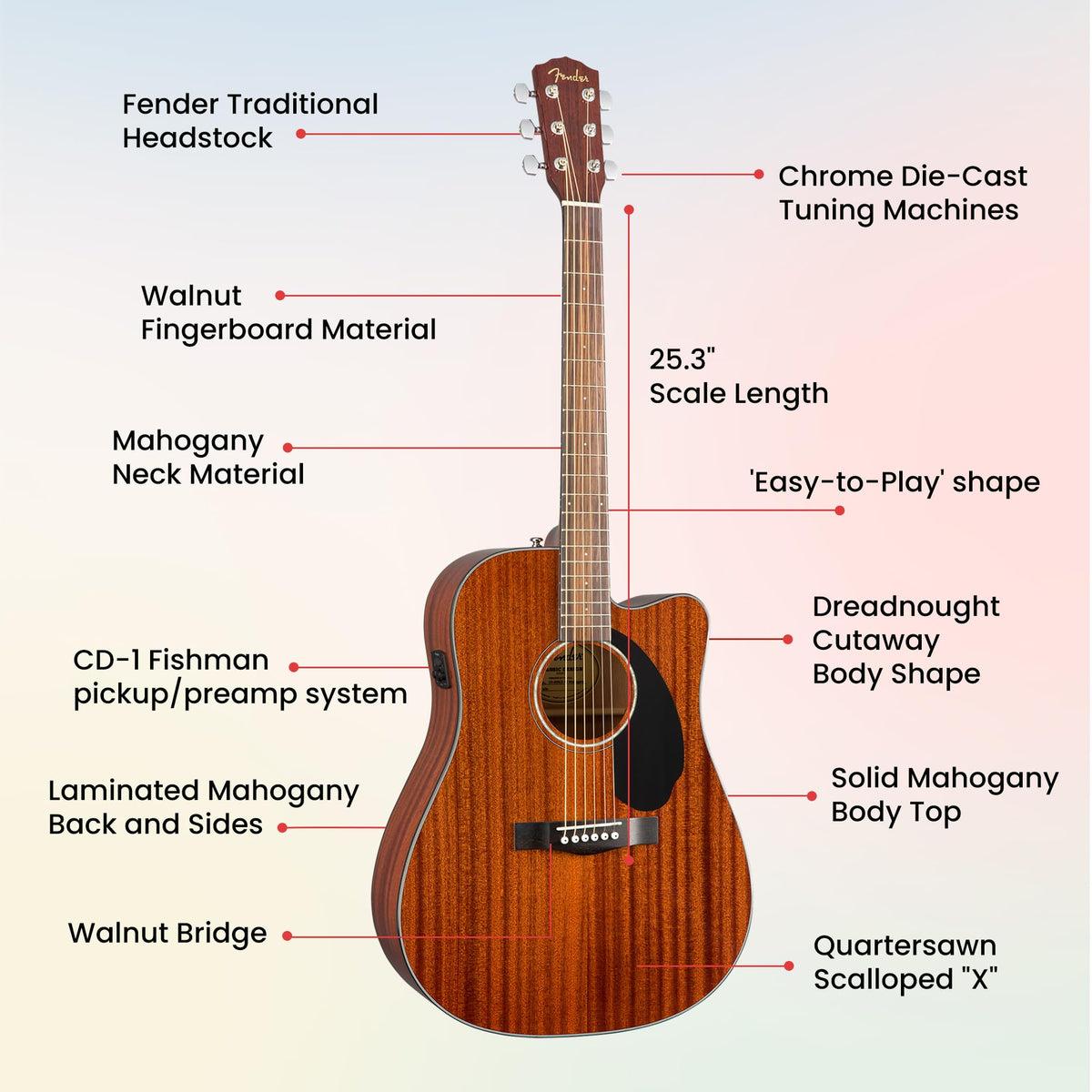 Fender CD-60SCE Solid Top Dreadnought Acoustic-Electric Guitar - All Mahogany w/ Gig Bag