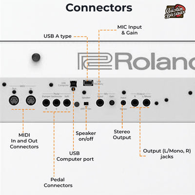 Roland FP-90X 88-Key Digital Piano - White w/ Roland KSC-90 Stand