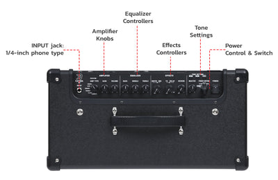 Boss Katana-50 Gen 3 50-Watt 1x12-Inch Guitar Combo Amplifier w/ Instrument Cable