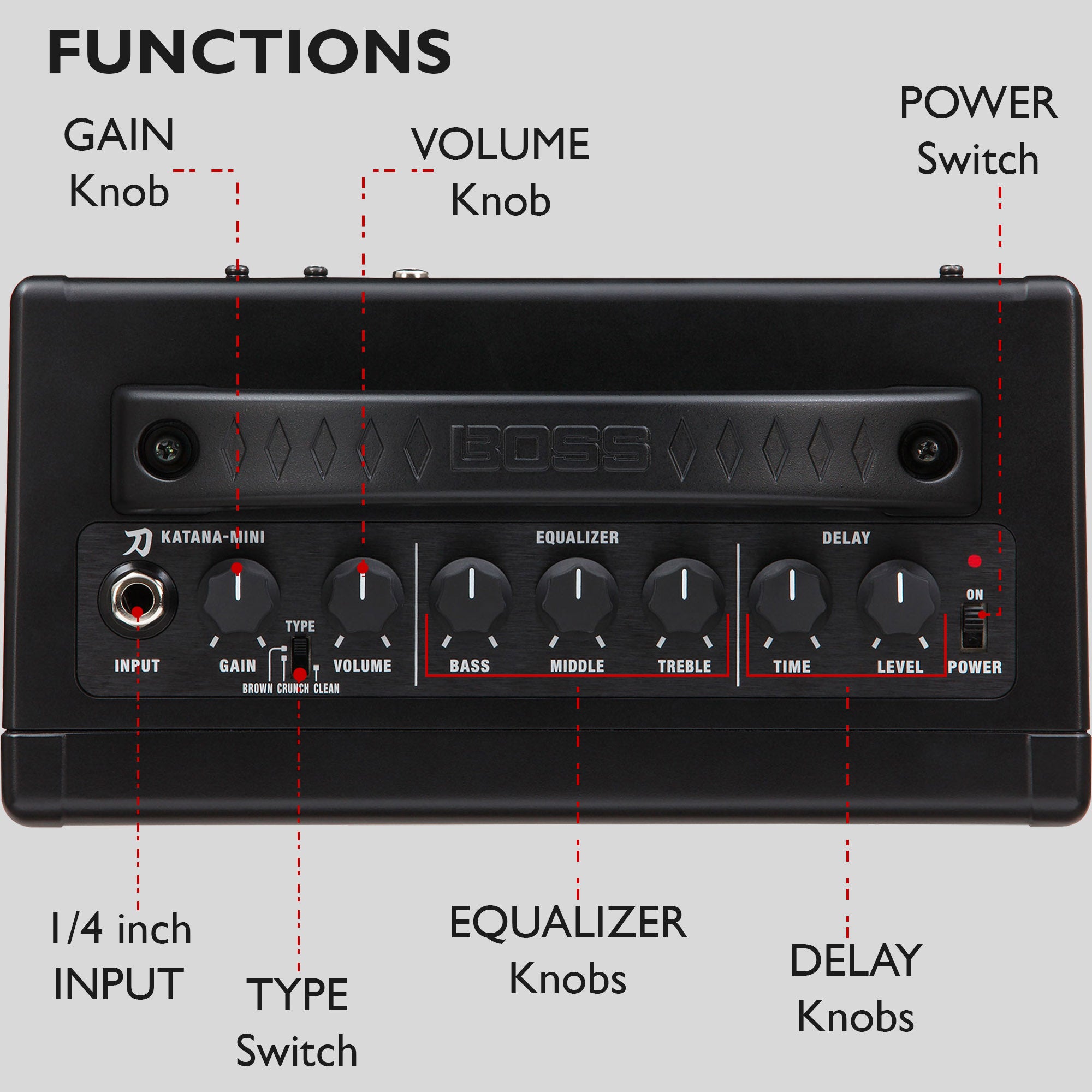 Boss Katana Mini Guitar Combo Amplifier w/ Power Supply – Austin