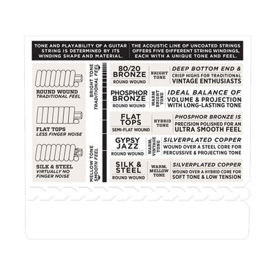D'Addario EJ74 Mandolin Strings, Phosphor Bronze, Medium, 11-40