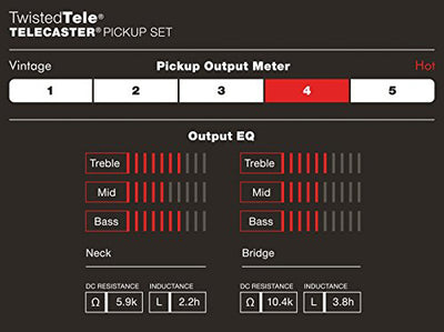 Fender Custom Shop Twisted Telecaster Pickups