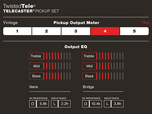 Fender Custom Shop Twisted Telecaster Pickups