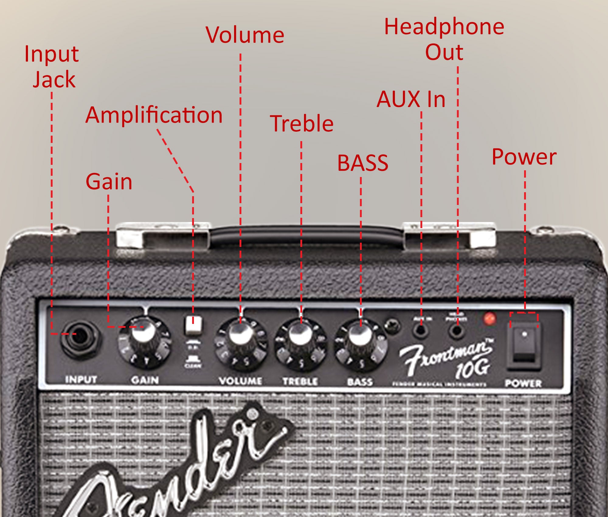 Fender Frontman 10G Guitar Combo Amplifier - Black w/ Instrument Cable