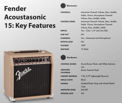 Fender Acoustasonic 15 Acoustic Guitar Amplifier w/ Instrument Cable