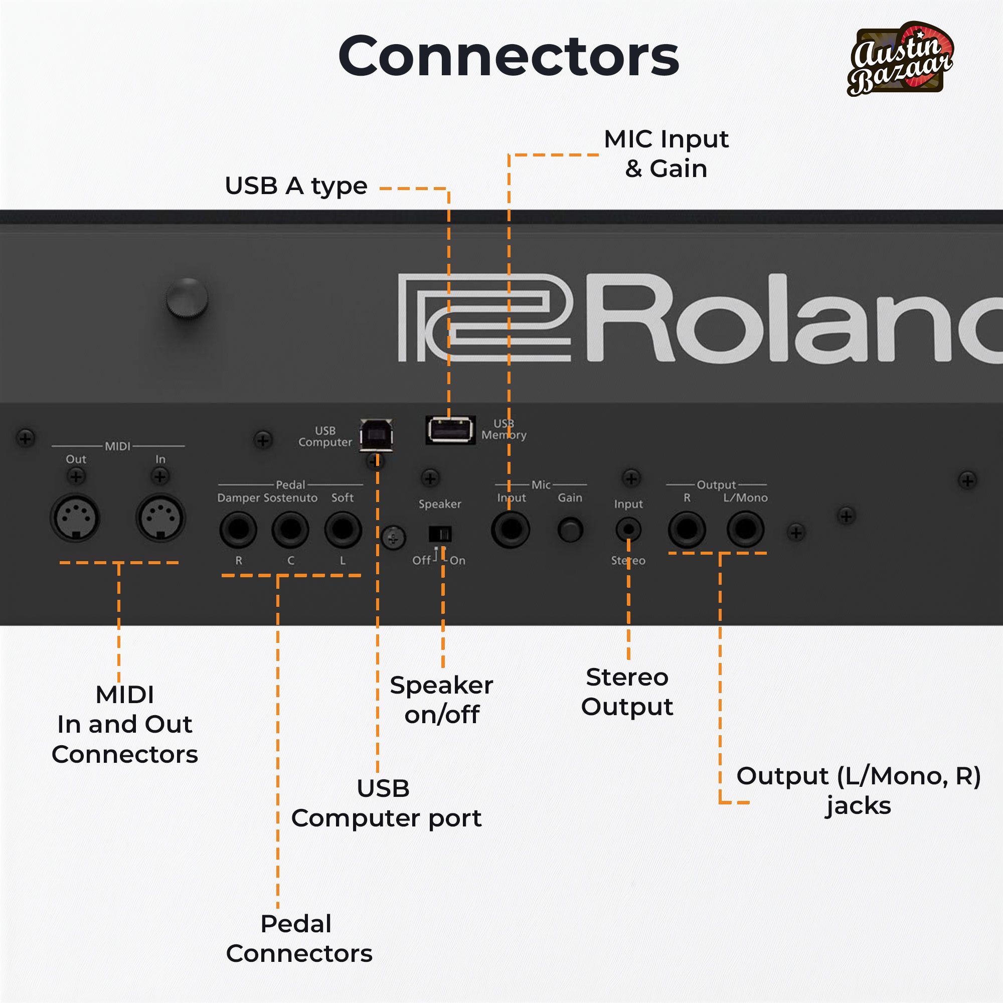 Roland FP-90X 88-Key Digital Piano - Black w/ Adjustable Stand