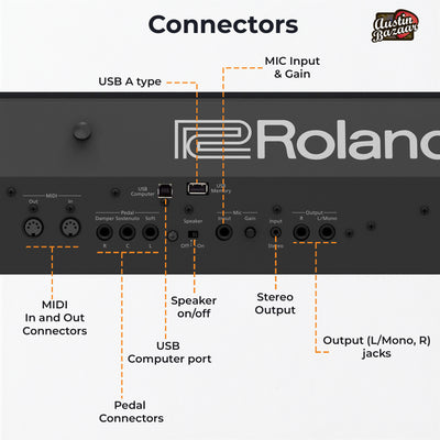 Roland FP-90X 88-Key Digital Piano - Black w/ Adjustable Stand