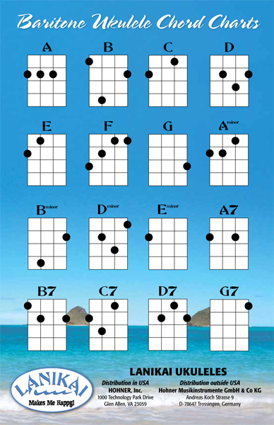 Free Ukulele Chord Chart