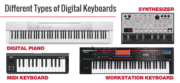 Different Types of Digital Keyboards
