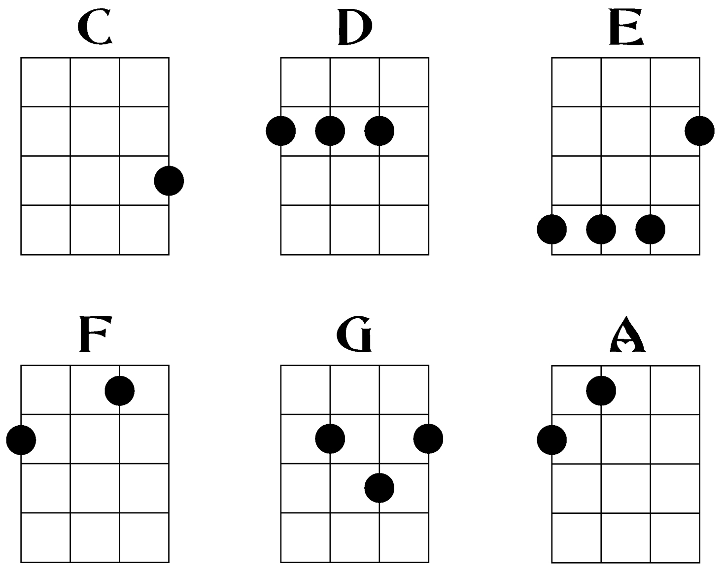 Easy Uke Chord Chart