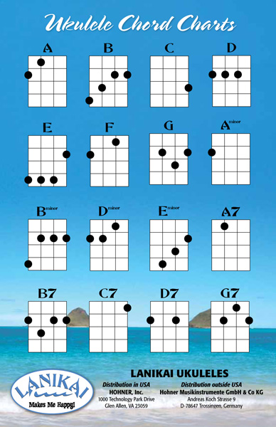 Left Hand Ukulele Chords Chart Printable